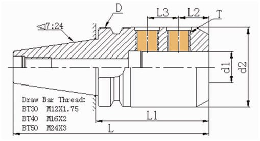 BT50xSLN20-80