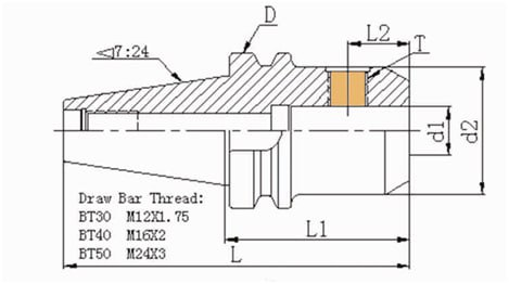 BT50xSLN20-80